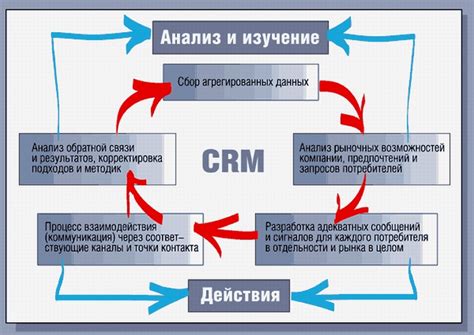 Резюме: преимущества добавления модулей в приложение