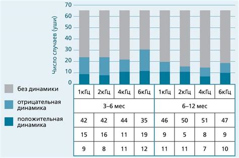 Рекомендации врачей по частоте проведения томографии у детей