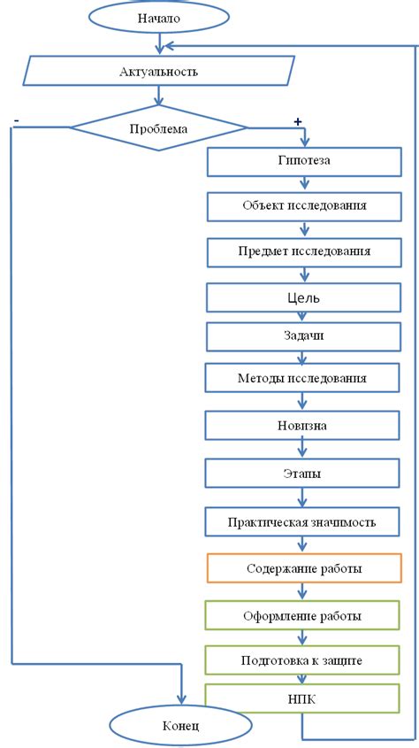 Рекомендации для исследователей