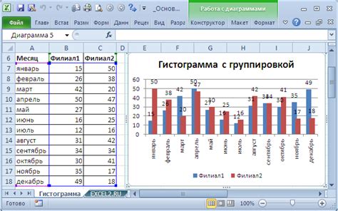 Рекомендации по анализу данных на убывающем графике в Excel