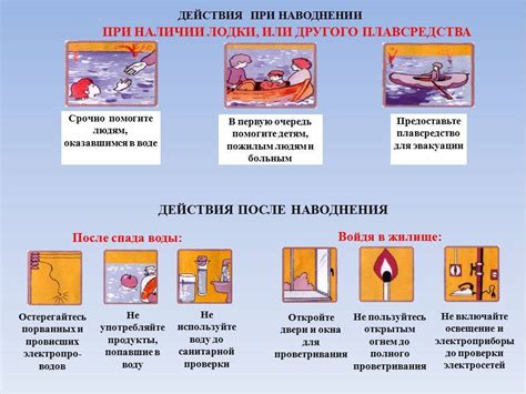 Рекомендации по безопасности и предотвращению потери доступа