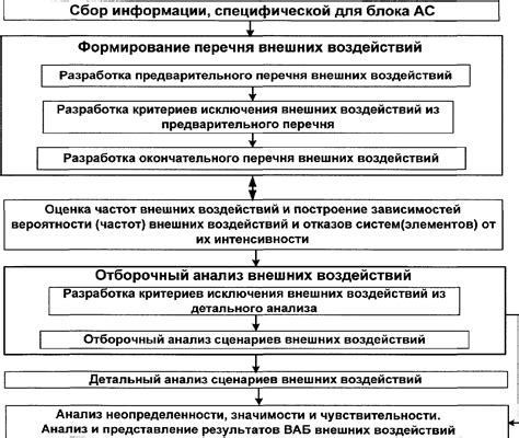 Рекомендации по безопасности при использовании погреба