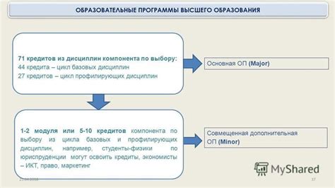 Рекомендации по выбору компонента или группы