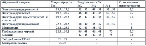 Рекомендации по выбору новых стекол