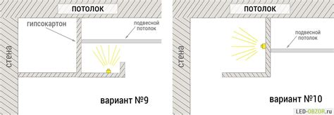 Рекомендации по выбору подсветки