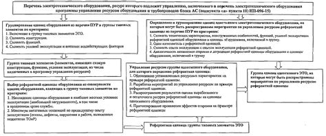 Рекомендации по выбору системы единиц в 3D Max