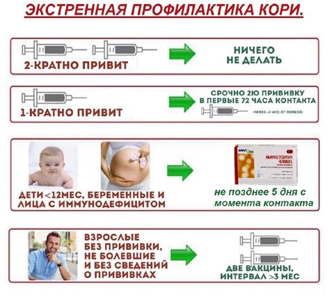 Рекомендации по выбору частоты прививок от кори