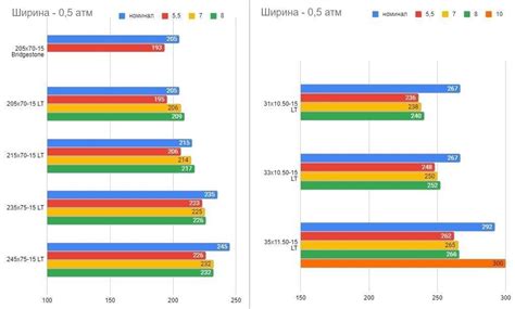 Рекомендации по выбору ширины диска