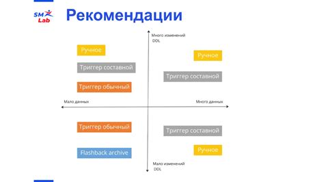 Рекомендации по выбору эффективного способа отключения