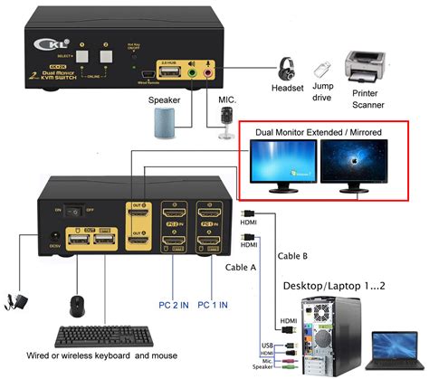 Рекомендации по выбору KVM switch без электропитания