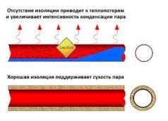 Рекомендации по дренажу и водоотводу