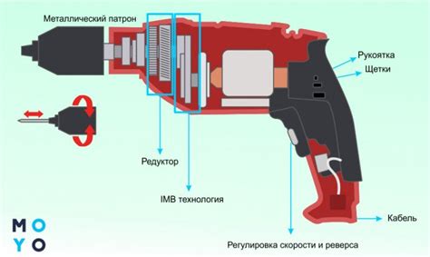 Рекомендации по закрытию дыр от дрели