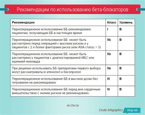 Рекомендации по использованию Н2 блокаторов