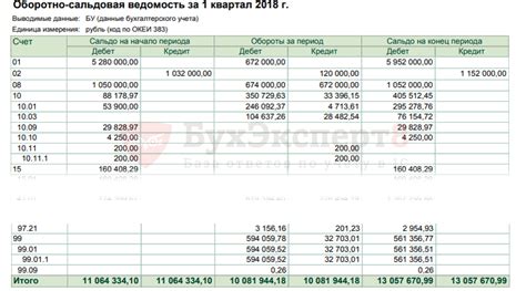 Рекомендации по использованию ОСВ по субсчетам в 1С 8