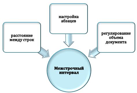 Рекомендации по использованию полуторного межстрочного интервала