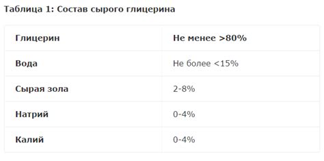 Рекомендации по использованию растительного глицерина