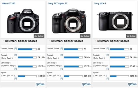 Рекомендации по использованию режима Nikon M a s p в различных ситуациях