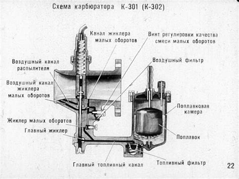 Рекомендации по настройке времени работы двигателя