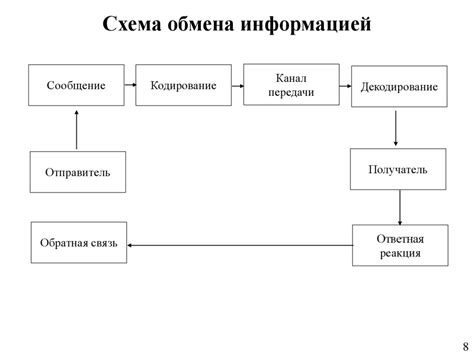 Рекомендации по обслуживанию и обновлению антенны