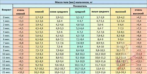 Рекомендации по определению избыточного веса у ребенка