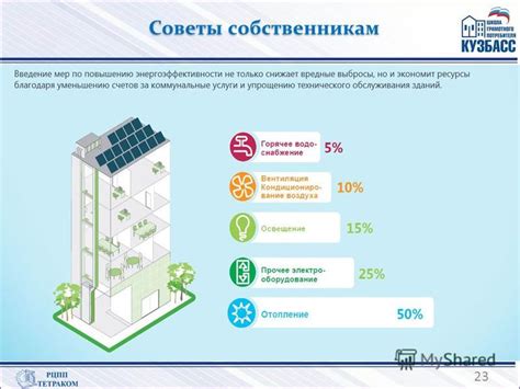 Рекомендации по определению класса энергоэффективности дома