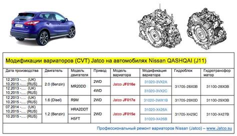 Рекомендации по оптимальной температуре