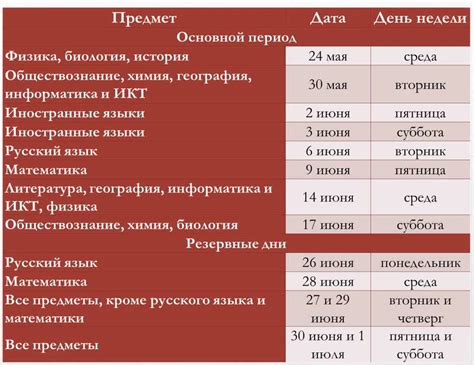 Рекомендации по оптимальному использованию пространства