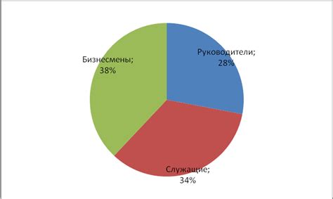 Рекомендации по оптимизации использования АОН для ИП