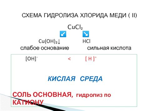 Рекомендации по оптимизации процесса гидролиза хлорида меди 2