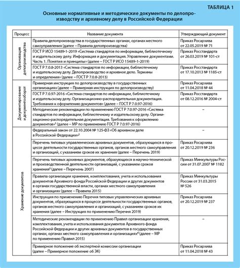 Рекомендации по оформлению и подписанию документа