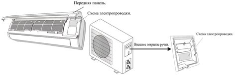 Рекомендации по подключению потолочного кондиционера к электричеству