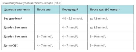 Рекомендации по проведению анализа содержания сахара в пюре