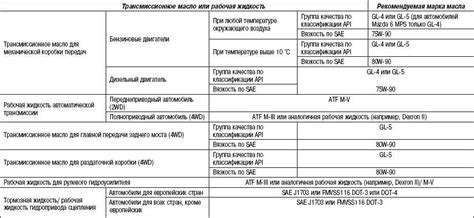 Рекомендации по проверке вязкости масла АТФ