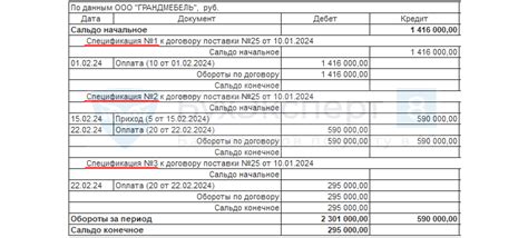 Рекомендации по проверке и подтверждению акта сверки в 1С 8.3