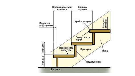 Рекомендации по проектированию и изготовлению лестницы для погреба