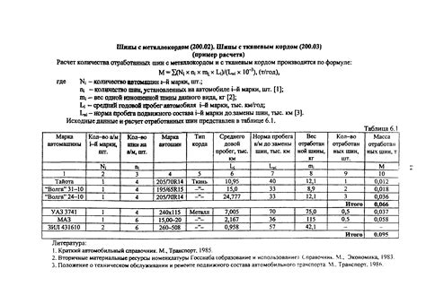 Рекомендации по расчету и смеси опилок