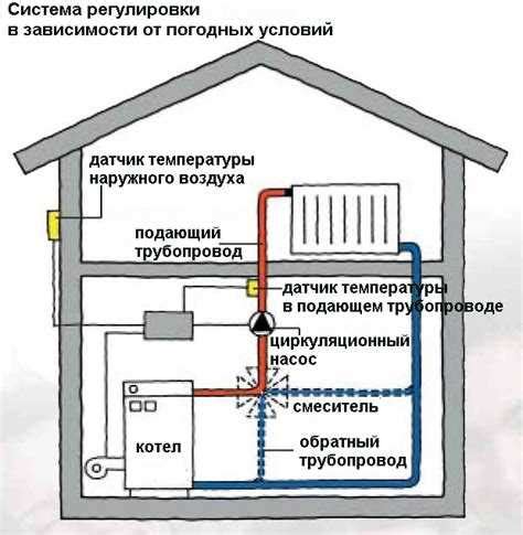 Рекомендации по регулировке температуры горячей воды