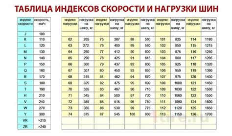 Рекомендации по скорости считывания тасбиха