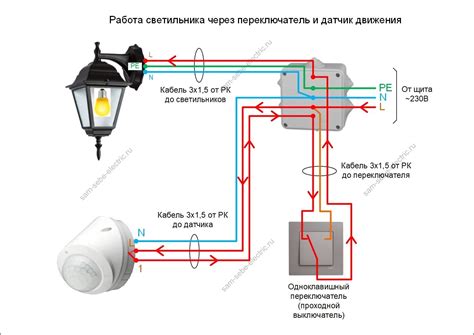 Рекомендации по совместному использованию датчика движения с другими датчиками