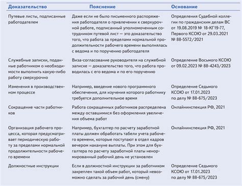 Рекомендации по составлению заявления для кадровика