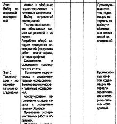 Рекомендации по составлению и оформлению технического задания