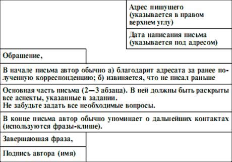 Рекомендации по составлению письма