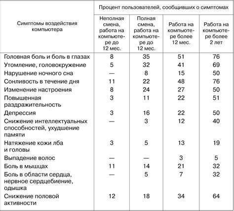 Рекомендации по сохранению результатов обработки гербицидами