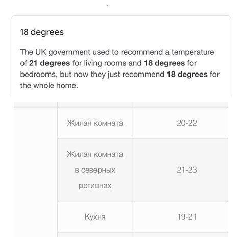 Рекомендации по температурному режиму