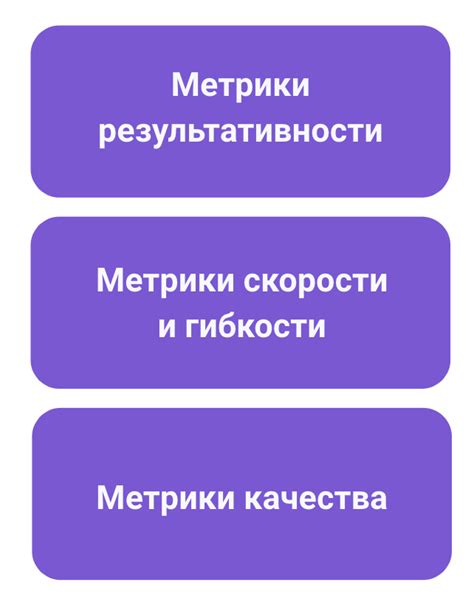 Рекомендации по улучшению эффективности результатов при настройке типа топ