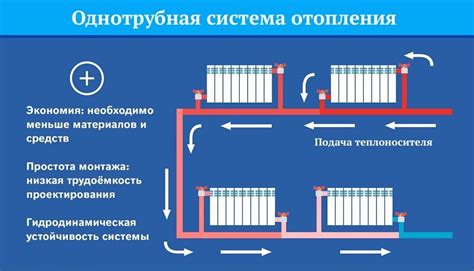 Рекомендации по установке дополнительных систем отопления вместе с кондиционером