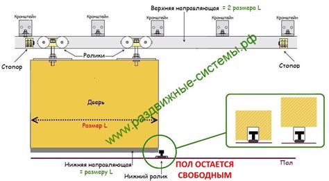 Рекомендации по установке и монтажу