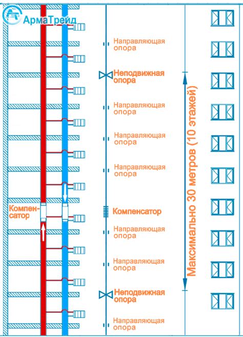 Рекомендации по установке новой звездочки: