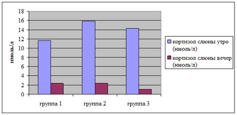 Рекомендации по установлению и поддержанию циркадного ритма