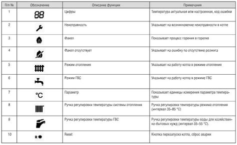 Рекомендации по устранению поломок: